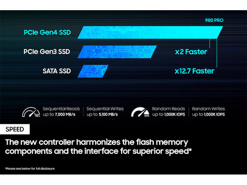 Samsung 980 PRO 1TB PCIe 4.0 NVMe M.2 2280 SSD Single Cut Price In Pakistan