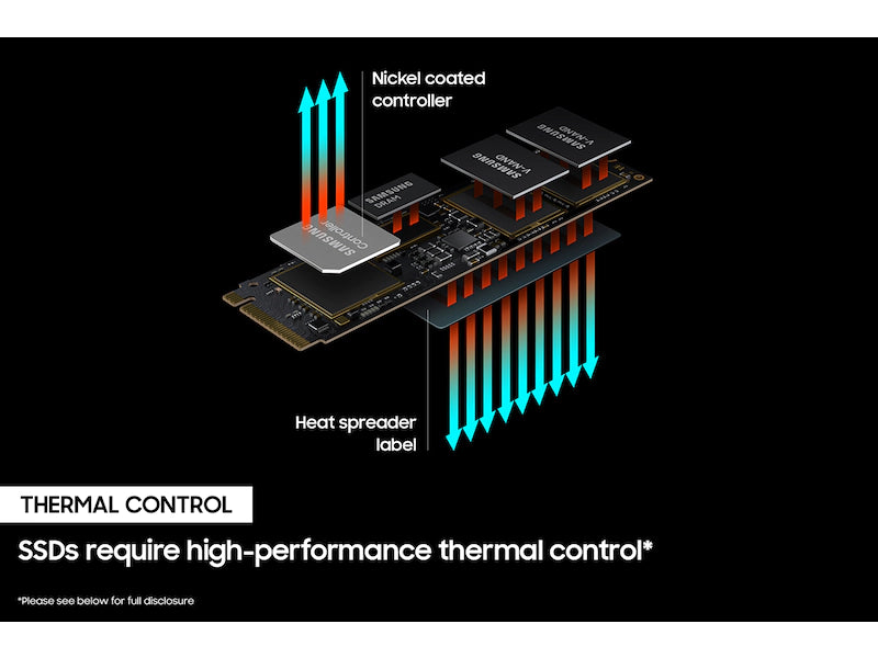 Samsung 980 PRO 1TB PCIe 4.0 NVMe M.2 2280 SSD Single Cut Price In Pakistan