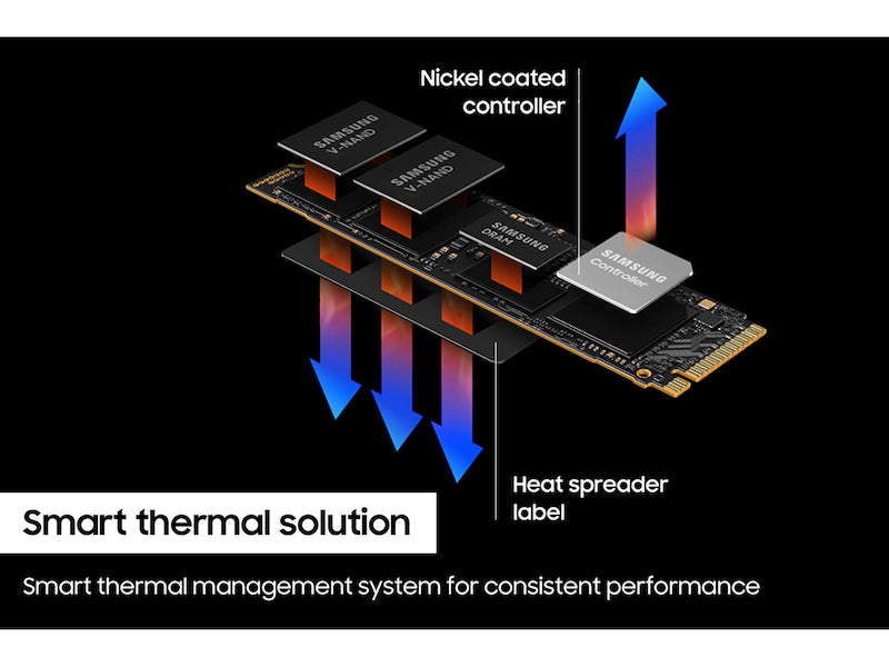 Samsung 990 PRO M.2 2TB SSD read/write speeds up to 7450/6900 MB/s Price In Pakistan