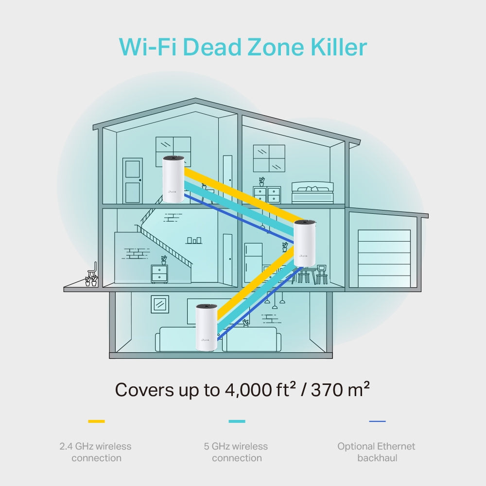 TP LINK Deco M4 AC1200 Whole Home Mesh Wi-Fi System(3 Pack) Price In Pakistan