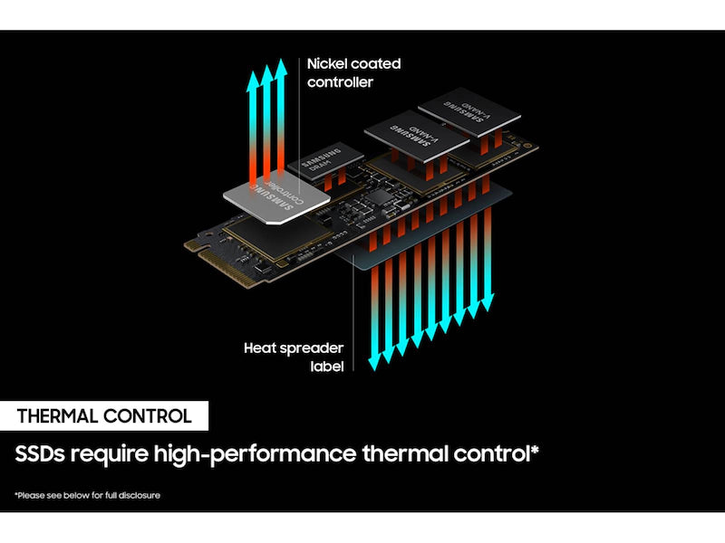 Samsung 980 PRO 1TB PCIe 4.0 M.2 2280 NVMe SSD Single Cut With Heatsink Price In Pakistan