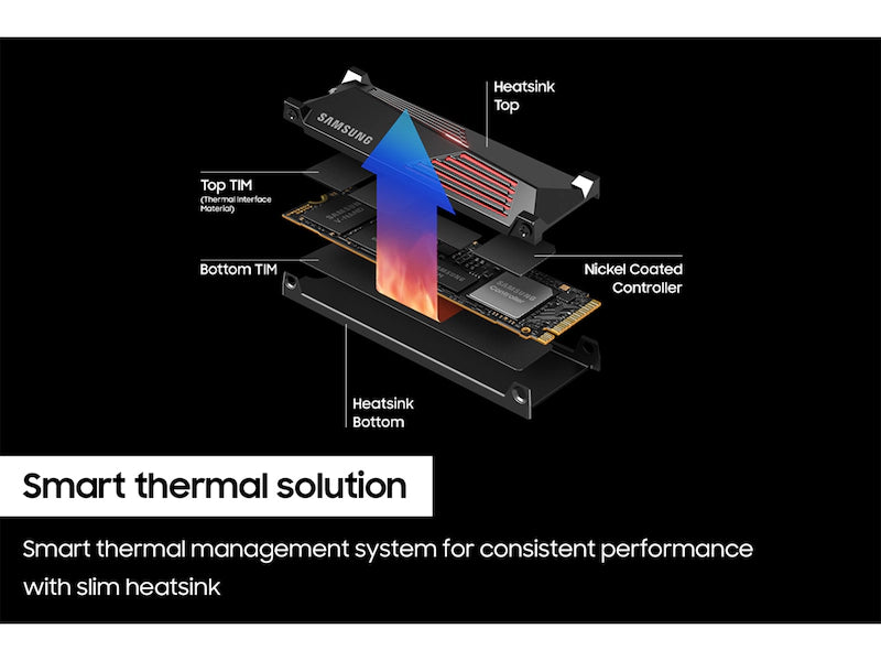 Samsung 990 PRO 2TB Heatsink M.2 SSD read/write speeds up to 7450/6900 MB/s Price In Pakistan