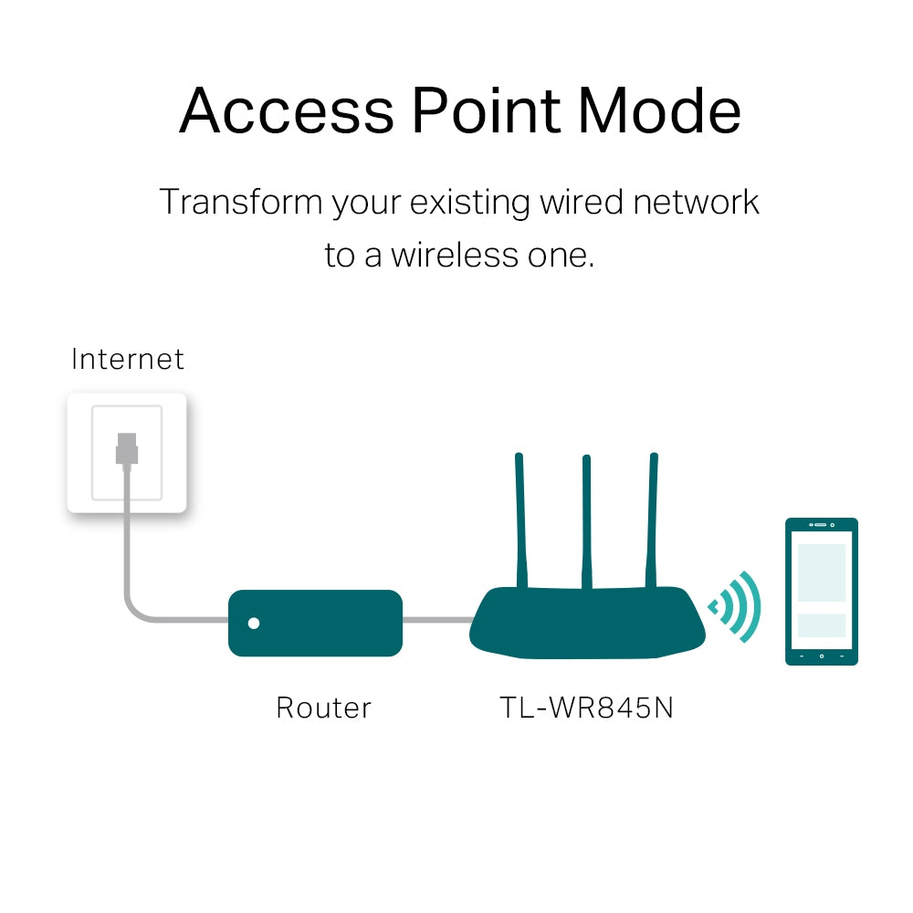 TP LINK TL-WR845N