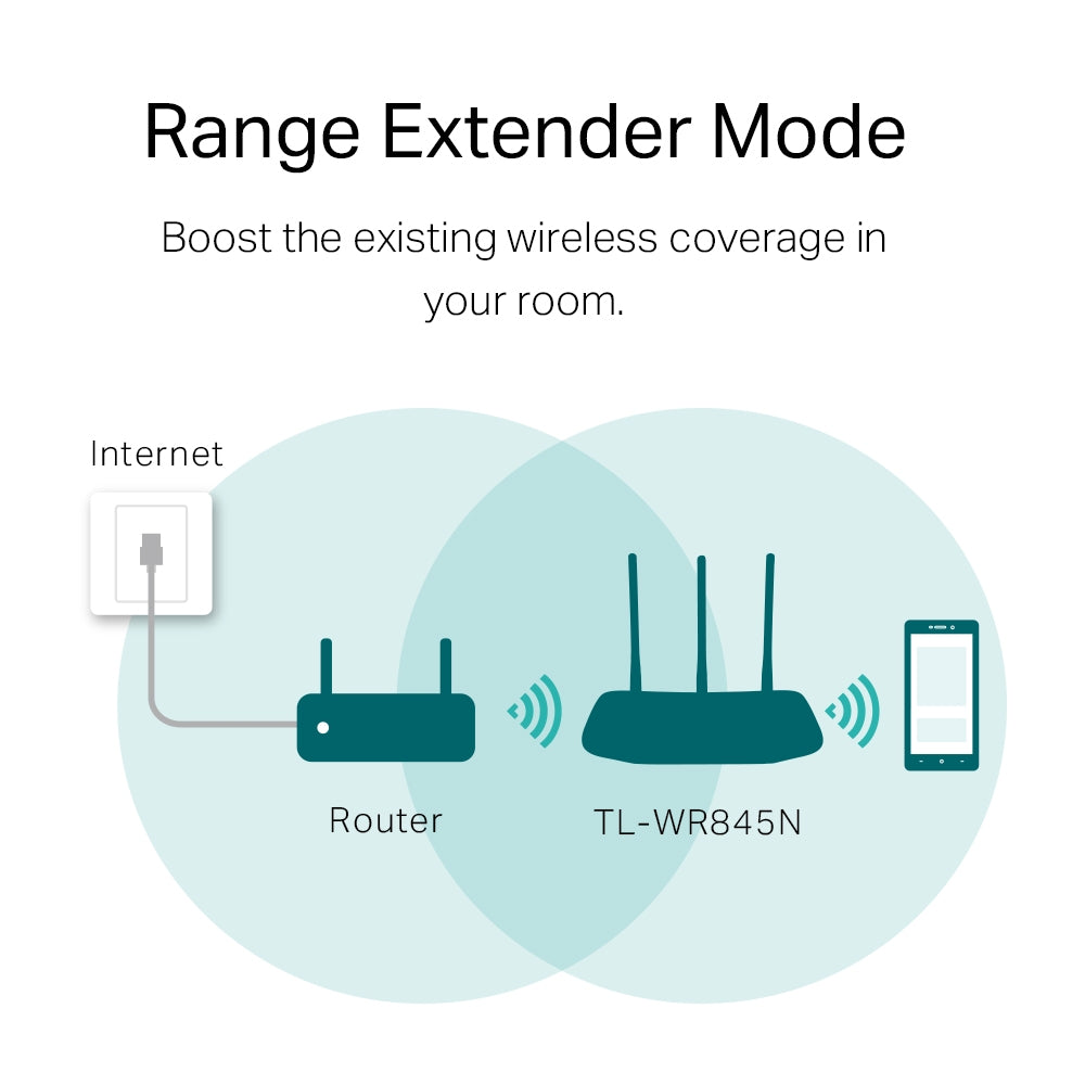 TP LINK TL-WR845N