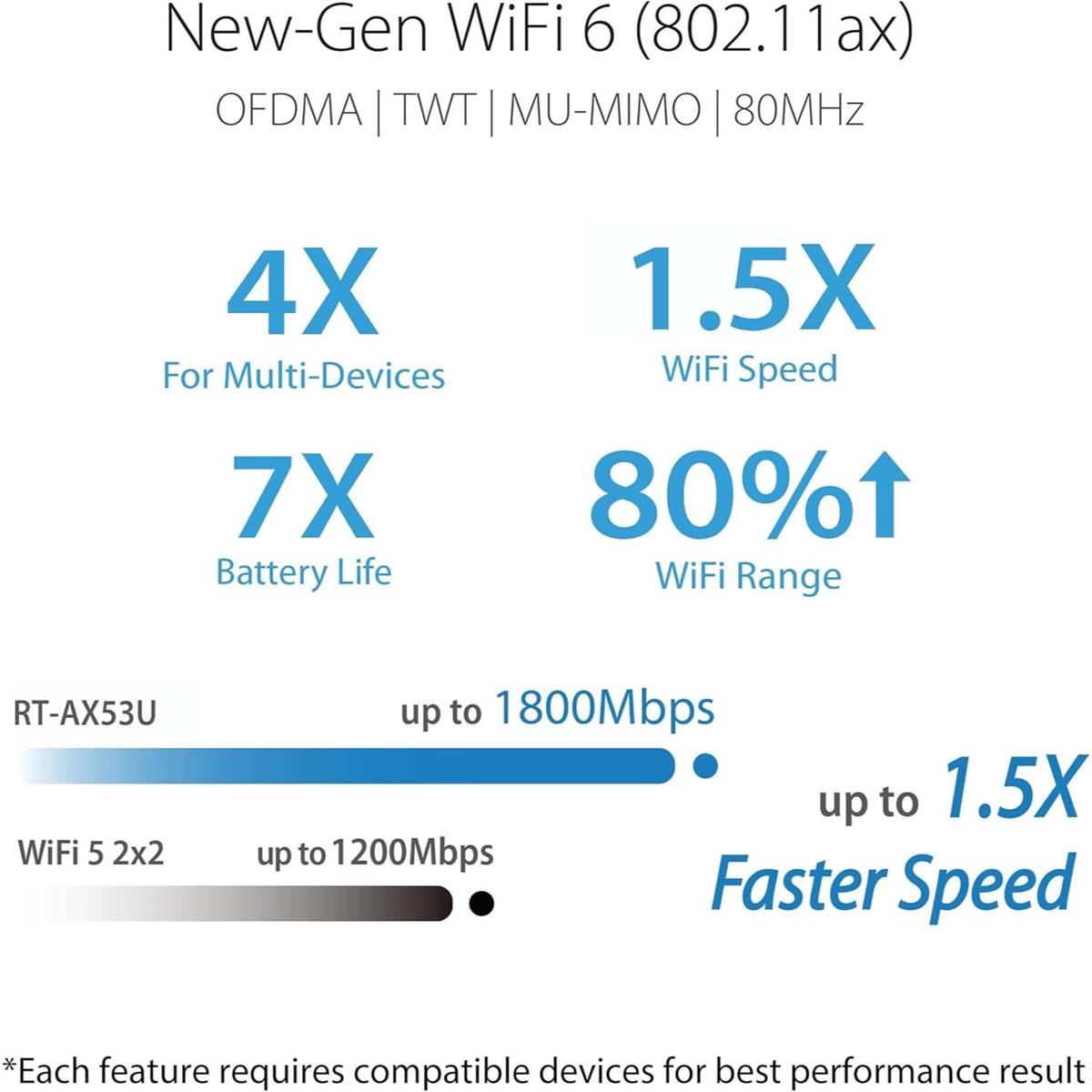 Asus RT-AX52 AX1800 Dual Band WiFi 6 Extendable Router