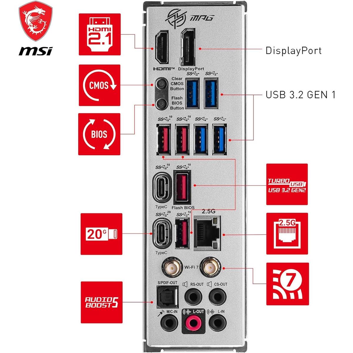 MSI MPG Z790 Edge TI Max Wifi DDR5 Intel 12/13/14th Gen ATX Motherboard